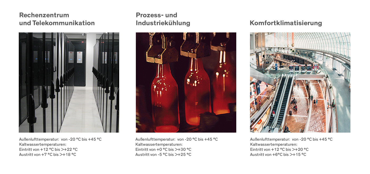 Anwendungsbereiche für die Produktreihe STULZ luftgekühlte Explorer Bilder der Anwendungsbereiche für Produktreihe STULZ luftgekühlte Explorer