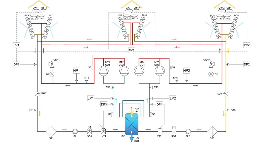 Schematics: two separate refrigerant circuits